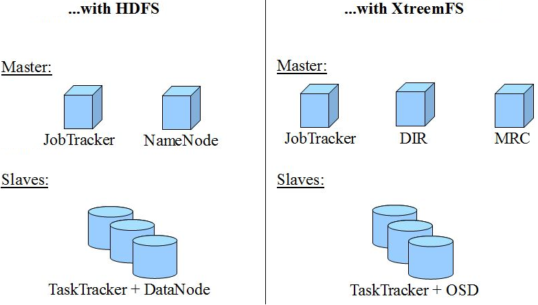 images/cluster_setup.png